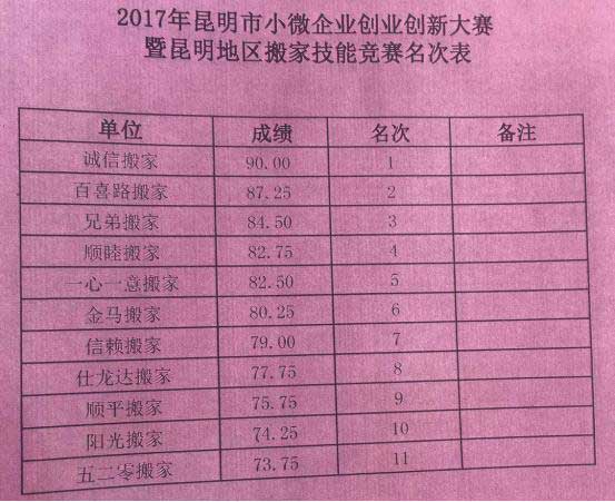 昆明2017小微企業(yè)(昆明搬家公司、昆明家政)創(chuàng)業(yè)創(chuàng)新技能大賽今日收官09.jpg