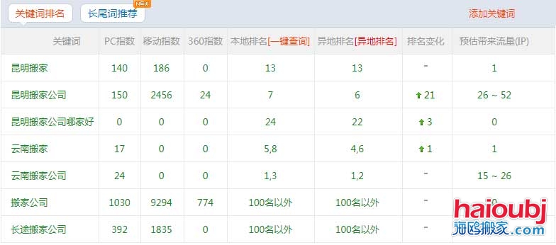 昆明搬家公司網(wǎng)站優(yōu)化上百度首頁的秘訣，網(wǎng)站優(yōu)化我們是認(rèn)真的！.jpg